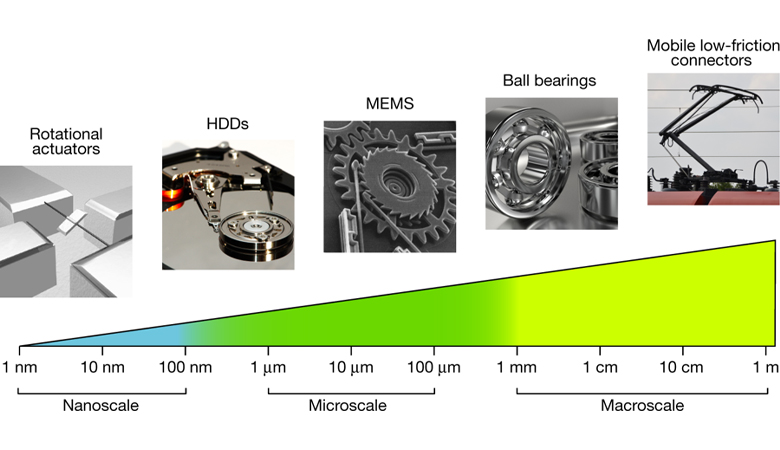 美國阿貢國家實(shí)驗(yàn)室開發(fā)出納米金屬碳化物超潤滑材料(圖3)